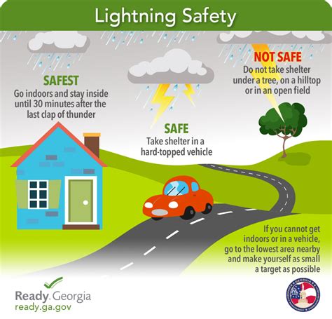 Lightning explained: How to stay safe if lightning strikes .